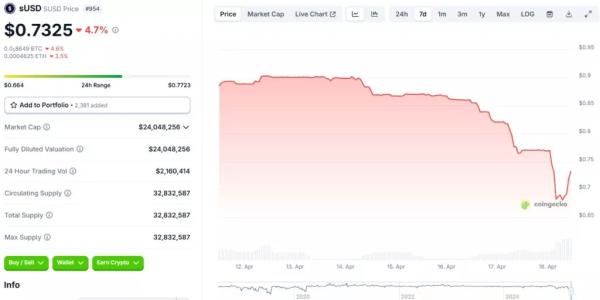 Стейблкоїн sUSD впав нижче $0,7. У Synthetix пояснили причини - INFBusiness