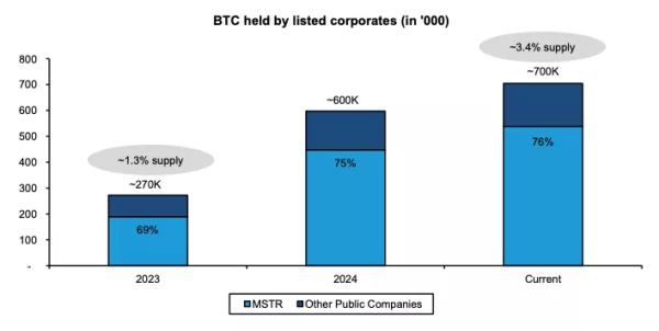 У Bernstein назвали фактори зростання біткоїна до $1 млн - INFBusiness