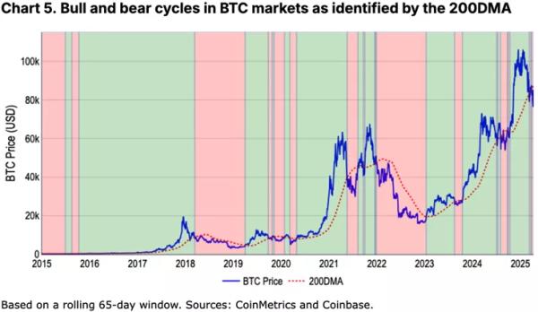 У Coinbase назвали терміни завершення «криптозими» - INFBusiness
