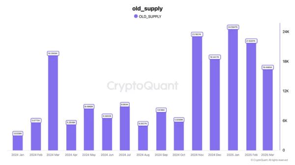 CryptoQuant