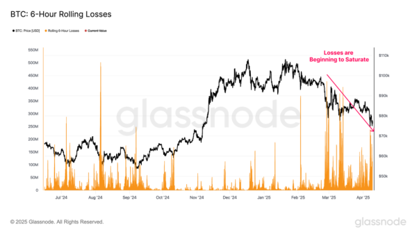 У Glassnode оцінили вплив тарифів Трампа на перспективи біткоїна - INFBusiness