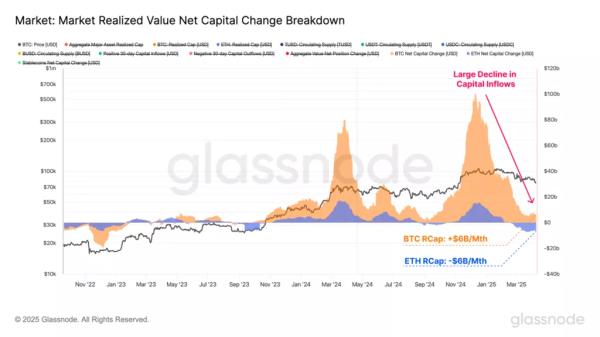 У Glassnode оцінили вплив тарифів Трампа на перспективи біткоїна - INFBusiness