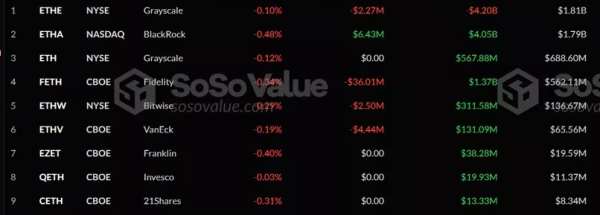 У I кварталі притоки в крипто-ETF від BlackRock сягнули $3 млрд - INFBusiness