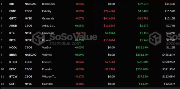 У I кварталі притоки в крипто-ETF від BlackRock сягнули $3 млрд - INFBusiness