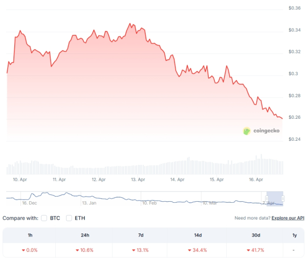 У Movement Network почали розслідування «аномалії маркетмейкера» - INFBusiness