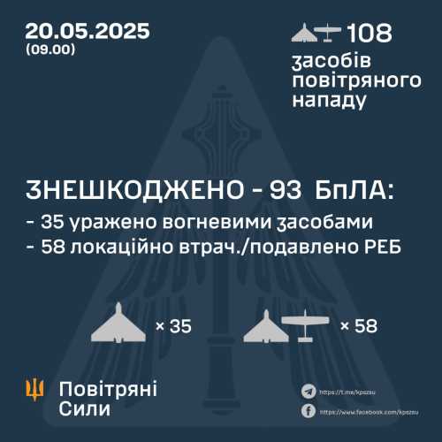 Уночі Росія атакувала Україну 108 шахедами і безпілотниками-імітаторами - INFBusiness