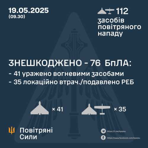 Повітряні сили змінять ранкові зведення через збільшення кількості дронів - INFBusiness