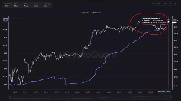 Реалізована капіталізація біткоїна встановила рекорд. Чи це сигнал нового булрану? - INFBusiness
