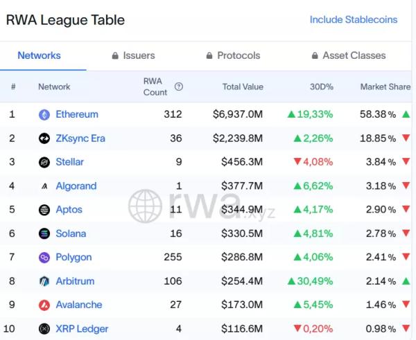 Що таке апгрейд Fusaka і чому він важливий для Ethereum - INFBusiness