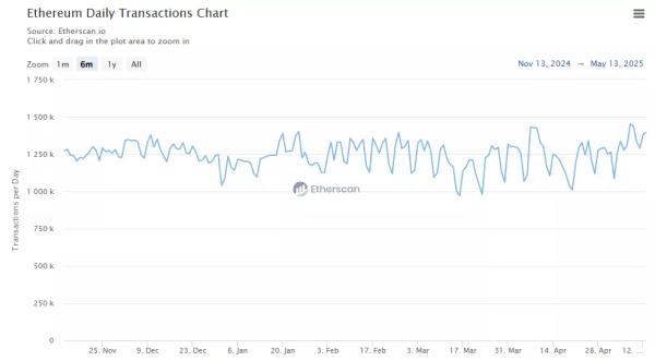 Що таке апгрейд Fusaka і чому він важливий для Ethereum - INFBusiness
