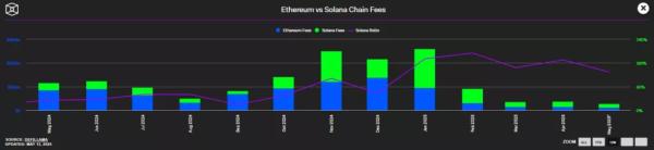 Що таке апгрейд Fusaka і чому він важливий для Ethereum - INFBusiness