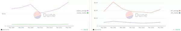 Що таке апгрейд Fusaka і чому він важливий для Ethereum - INFBusiness