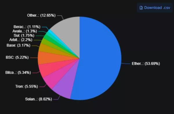 Що таке апгрейд Fusaka і чому він важливий для Ethereum - INFBusiness