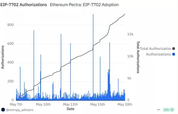 Що таке апгрейд Fusaka і чому він важливий для Ethereum - INFBusiness