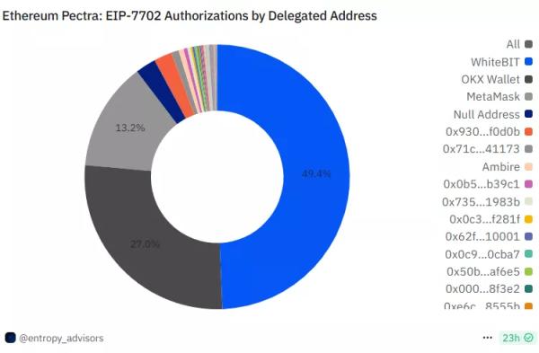 Що таке апгрейд Fusaka і чому він важливий для Ethereum - INFBusiness