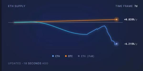 Що таке апгрейд Fusaka і чому він важливий для Ethereum - INFBusiness