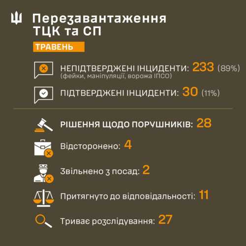 Я розумію, що ви відчуваєте: що таке Кодекс етики для ТЦК та навіщо його вводять - INFBusiness