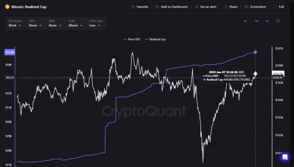 Реалізована капіталізація BTC