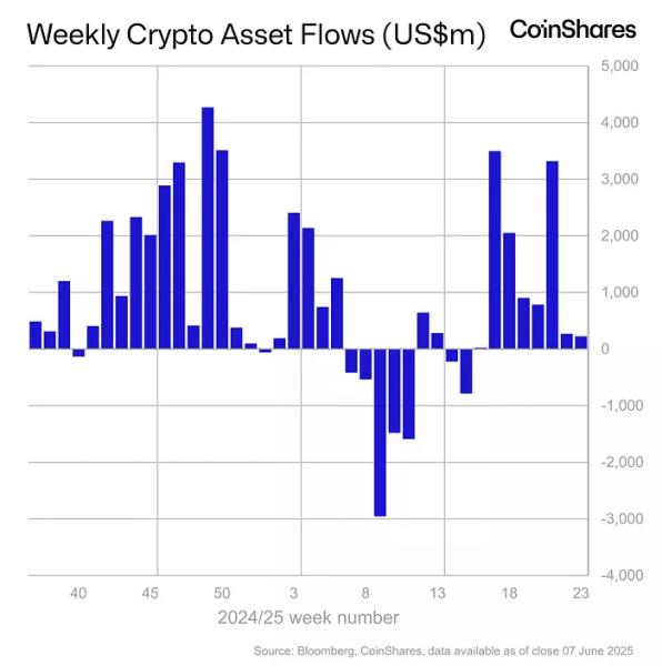 Weekly-Crypto-Asset-Flows-USm-CoinShares-3