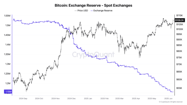 Bitcoin_exch_res