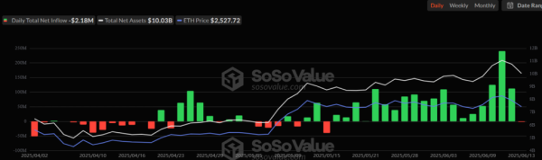 Daily_ETH_inflows