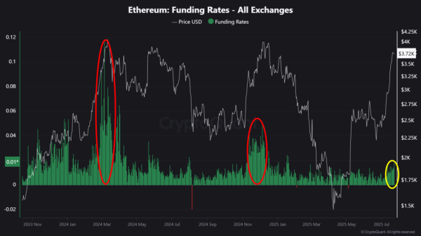 Ethereum_f_rates