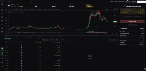 Роботи підкорюють торгівлю – Алгоритмічна торгівля, також відома як автоматизована торгівля, являє собою революцію у способах виконання угод. На перетині інформатики та фінансів вона передбачає використання складних алгоритмів для автоматизації рішень щодо купівлі та продажу на ринках. Такий підхід дозволяє швидко виконувати ордери, динамічно керувати портфелем та адаптуватися до ринкових умов у режимі реального часу. Роботизована торгівля: найкращі торгові боти (2025) - INFBusiness