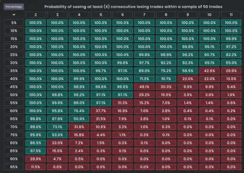 Увійдіть у світ торгівлі криптовалютами – криптовалюти вже є частиною фінансового ландшафту. Дійсно, впровадження біткойна продовжується, і король криптовалют викликає інтерес у деяких країн. BTC став законним платіжним засобом в Сальвадорі, і інші країни можуть наслідувати його в найближчі роки. Також інституційні гравці все більше цікавляться цим активом. Фактично, у 2023 році було багато спекуляцій навколо спотових ETF біткойна. Найбільший у світі керуючий активами, Blackrock, подав заявку на спотовий ETF біткойна. Сектор криптовалют зарекомендував себе у фінансовому світі, і багато операторів тепер хочуть торгувати цифровими активами. Криптотрейдинг: наш посібник для початківців на 2025 рік - INFBusiness