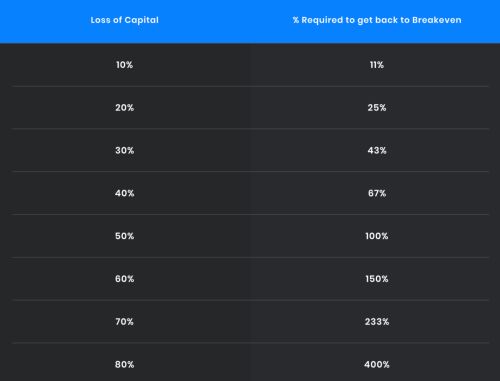 Увійдіть у світ торгівлі криптовалютами – криптовалюти вже є частиною фінансового ландшафту. Дійсно, впровадження біткойна продовжується, і король криптовалют викликає інтерес у деяких країн. BTC став законним платіжним засобом в Сальвадорі, і інші країни можуть наслідувати його в найближчі роки. Також інституційні гравці все більше цікавляться цим активом. Фактично, у 2023 році було багато спекуляцій навколо спотових ETF біткойна. Найбільший у світі керуючий активами, Blackrock, подав заявку на спотовий ETF біткойна. Сектор криптовалют зарекомендував себе у фінансовому світі, і багато операторів тепер хочуть торгувати цифровими активами. Криптотрейдинг: наш посібник для початківців на 2025 рік - INFBusiness
