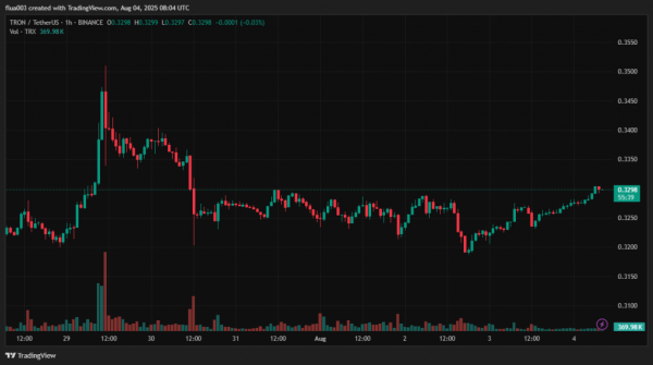 3 серпня засновник Tron Джастін Сан завершив суборбітальний політ у межах місії Blue Origin NS-34. Після повернення на Землю він наголосив на важливості захисту планети. Джастін Сан злітав у космос на борту New Shepard - INFBusiness