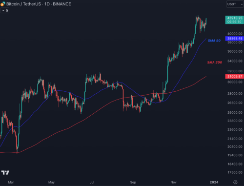 Увійдіть у світ торгівлі криптовалютами – криптовалюти вже є частиною фінансового ландшафту. Дійсно, впровадження біткойна продовжується, і король криптовалют викликає інтерес у деяких країн. BTC став законним платіжним засобом в Сальвадорі, і інші країни можуть наслідувати його в найближчі роки. Також інституційні гравці все більше цікавляться цим активом. Фактично, у 2023 році було багато спекуляцій навколо спотових ETF біткойна. Найбільший у світі керуючий активами, Blackrock, подав заявку на спотовий ETF біткойна. Сектор криптовалют зарекомендував себе у фінансовому світі, і багато операторів тепер хочуть торгувати цифровими активами. Криптотрейдинг: наш посібник для початківців на 2025 рік - INFBusiness