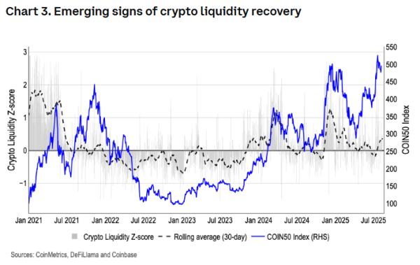 Поточні ринкові умови свідчать про можливий швидкий старт повномасштабного сезону альткоїнів. За прогнозом Coinbase Institutional, він може розпочатися вже у вересні. Інституційний попит на Ethereum може запустити альтсезон