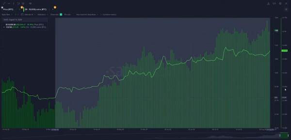 Вперше за період з січня 2025 року короткострокові власники біткоїна (STH) почали продавати активи в збиток. Про це повідомив аналітик CryptoQuant під псевдонімом Kripto Mevsimi. Короткострокові власники біткоїна зафіксували збитки вперше з січня