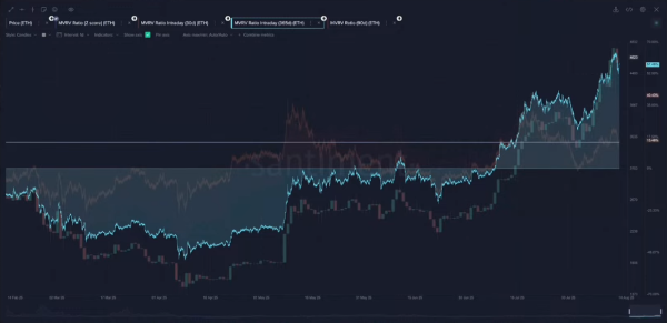Вперше за період з січня 2025 року короткострокові власники біткоїна (STH) почали продавати активи в збиток. Про це повідомив аналітик CryptoQuant під псевдонімом Kripto Mevsimi. Короткострокові власники біткоїна зафіксували збитки вперше з січня
