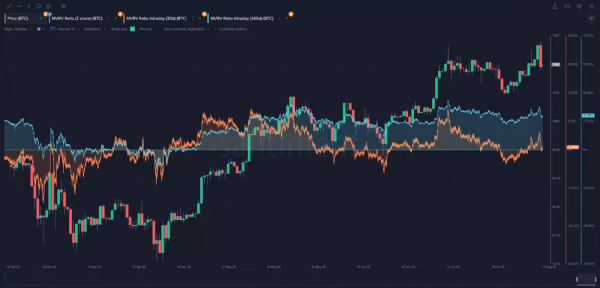 Вперше за період з січня 2025 року короткострокові власники біткоїна (STH) почали продавати активи в збиток. Про це повідомив аналітик CryptoQuant під псевдонімом Kripto Mevsimi. Короткострокові власники біткоїна зафіксували збитки вперше з січня
