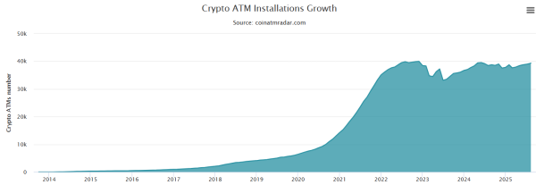 Законодавці американського штату Вісконсин представили два законопроєкти для регулювання діяльності криптоматів. Причиною стала активізація шахрайства у США. Влада Вісконсину обмежить роботу криптоматів