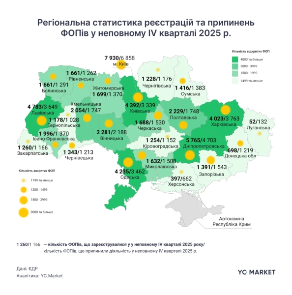 Регіональний розподіл реєстрацій та закриттів ФОП
