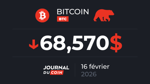 Після чотирьох тижнів у мінусі, BTC може впасти до $59 000 – Bitcoin, 16 лютого