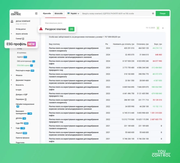 Скрін з системи YouControl, модуль “ESG-профіль” Скрін з системи YouControl, модуль “ESG-профіль”