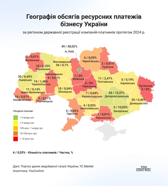 Географія обсягів ресурсних платежів бізнесу в Україні Географія обсягів ресурсних платежів бізнесу в Україні