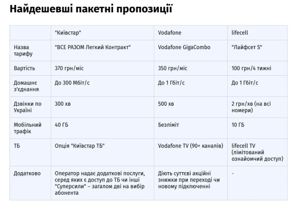 Від найдешевших до найдорожчих: порівняння тарифів Київстар, Vodafone та lifecell 3