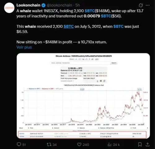 Біткойн: Кит з ери Сатоші перераховує свої перші кошти після 13 років бездіяльності