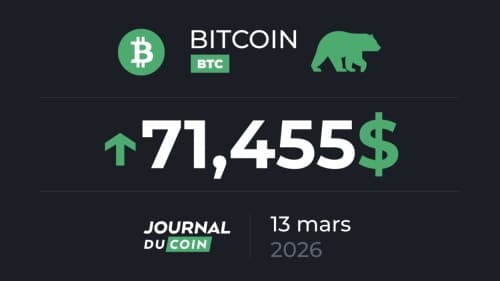 Підтверджено дно для BTC після 5 місяців падіння? Bitcoin 13 березня