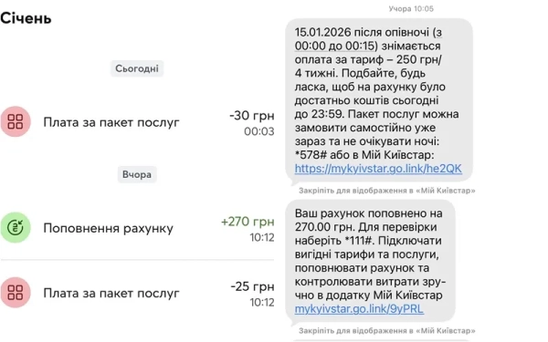 поповнила рахунок на 270 гривень, але замість очікуваного підключення пакета втратила частину грошей через додаткові зняття — спочатку 25 гривень, а потім ще 30 гривень Київстар 1