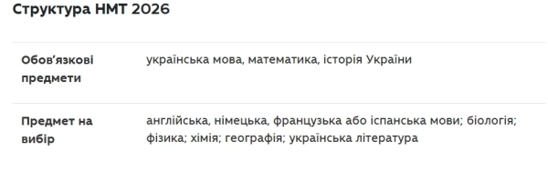 Структура НМТ 2026