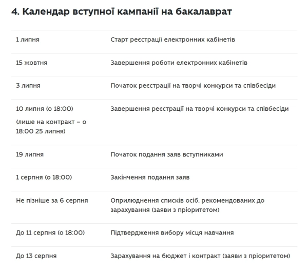 Календар вступної кампанії на бакалаврат