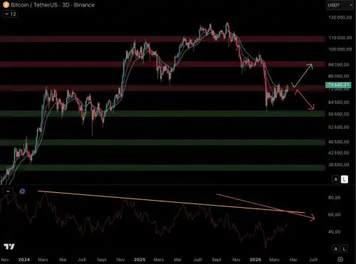 Кінець панування золота, чи поступитися місцем біткойну? The Macro Point