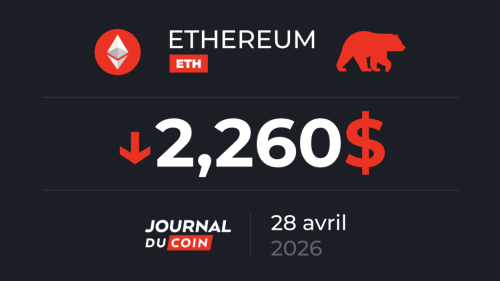 Вагання на рівні $2350: Чи ризикує ETH впасти? Ethereum, 28 квітня