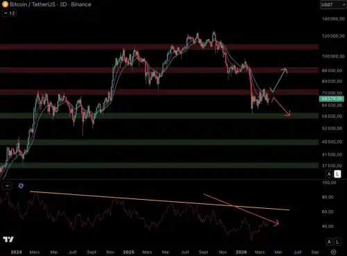 Біткойн коливається, S&P 500 падає, а золото виграє! The Macro Point
