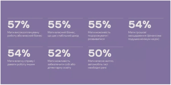 Результати дослідження справедливості, довіри й багатства Результати дослідження справедливості, довіри й багатства